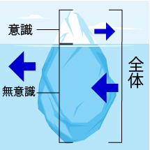 Webサイトに使える心理学 【営業にも使える！】 - 株式会社Cans